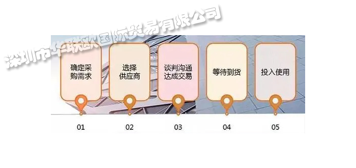 歐美工業(yè)品采購網(wǎng)站哪個好,歐美工業(yè)品采購網(wǎng)最新排名參考