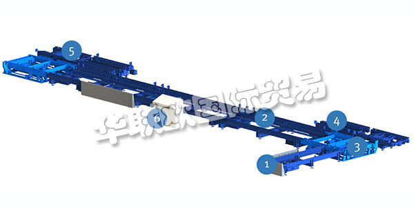 德國科諾KNOLL運輸系統(tǒng)應(yīng)用與特點