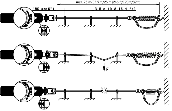 安士能開關(guān),安士能拉繩開關(guān),德國(guó)開關(guān),德國(guó)拉繩開關(guān),RPS系列,德國(guó)EUCHNER
